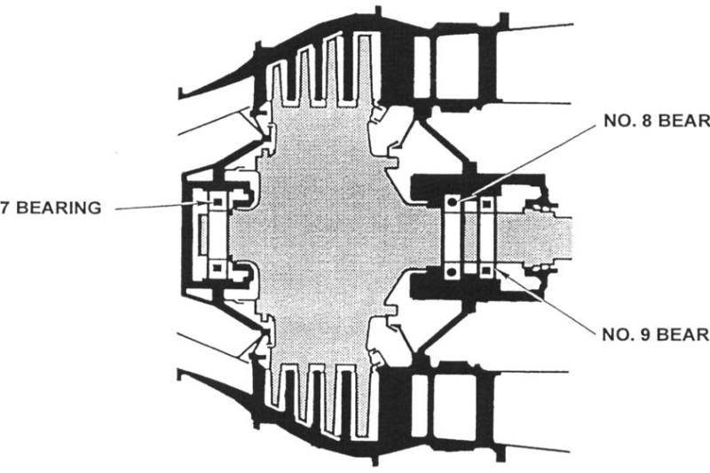 turbine de puissance